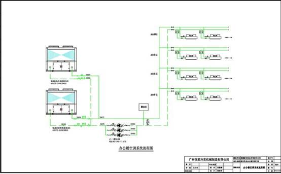 乳業(yè)冰水系統(tǒng)圖></p></div>
五、機(jī)房現(xiàn)場(chǎng) 
<div align=